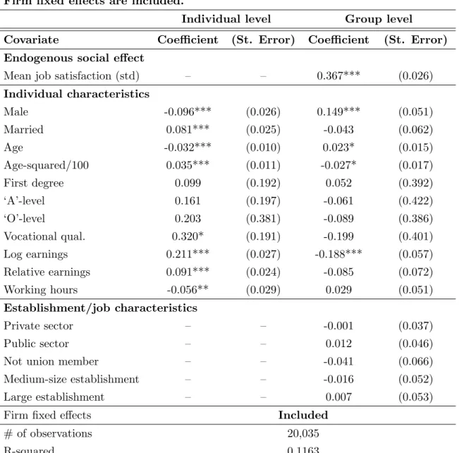 Table 2.10: Group means exclude i, firm fixed effects included—WERS Dependent variable: job satisfaction score (standardized)