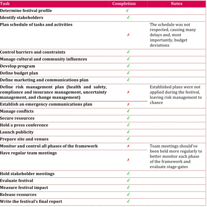Table 2: Framework checklist 