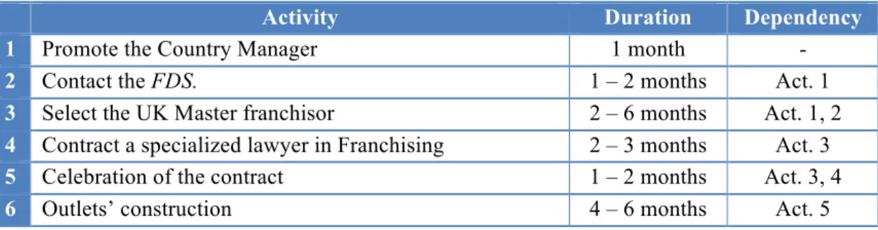 Table II - Minute 