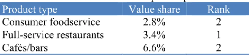 Table V - Mitchells &amp; Butlers Competitive position 2010 
