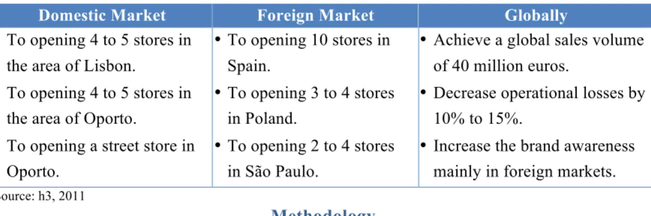 Table I - Strategic objectives for 2012 