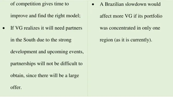 Figure 1  –  Business Hotels and Ibis Hotels in Curitiba of competition gives time to 