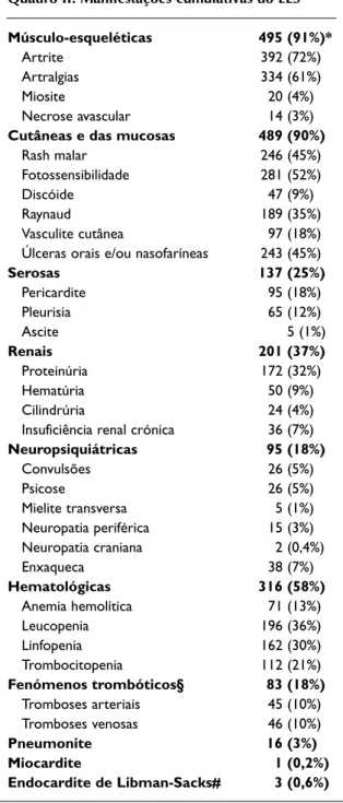 Figura 3. Alterações histológicas encontradas em 73 biopsias renais.