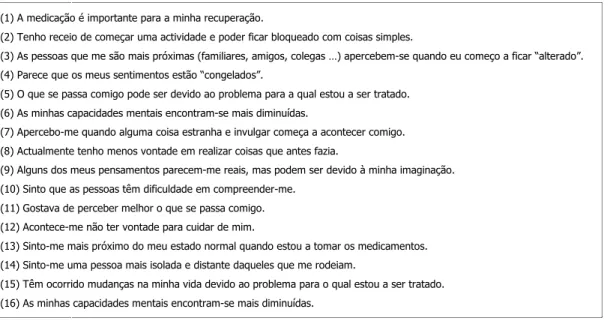 Figura 4. “Escala de avaliação do insight e de identificação das necessidades em pessoas com psicose”