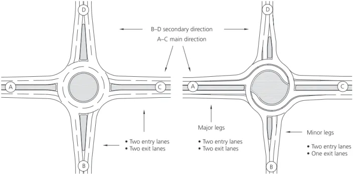 Figure 1. Analysed layouts: (a) normal roundabout and (b) turbo-roundabout