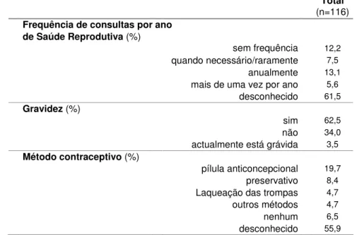 Tabela 10 - Resultados Descritivos das variáveis relacionadas com saúde reprodutiva e  planeamento familiar 