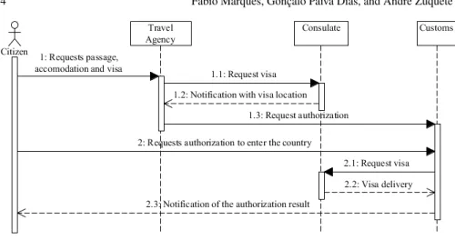 Fig. 1 Representation of the acquisition and presentation of a visa.