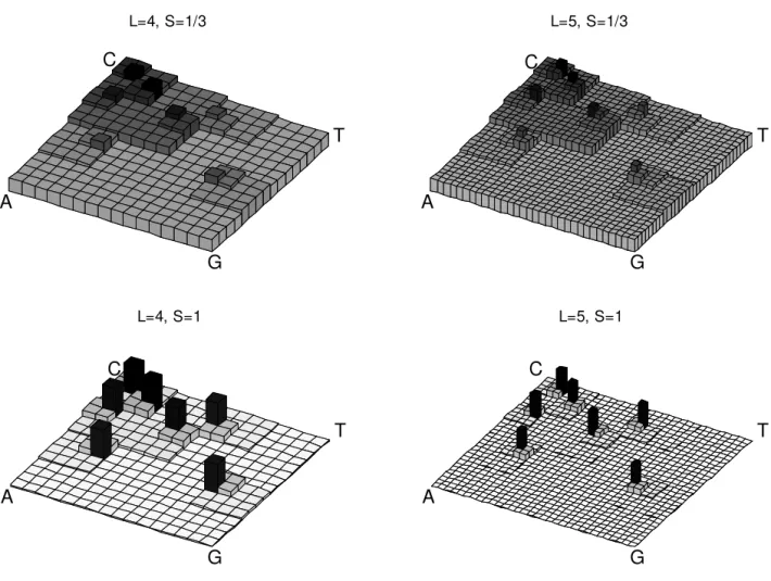 Figure 2 illustrates how the choice of parameters will set both the resolution and detail of the pattern  representa-tion