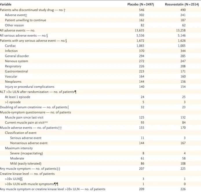Table 4. Side Effects and Adverse Events.*