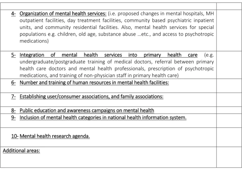 Table 2. The study questionnaire