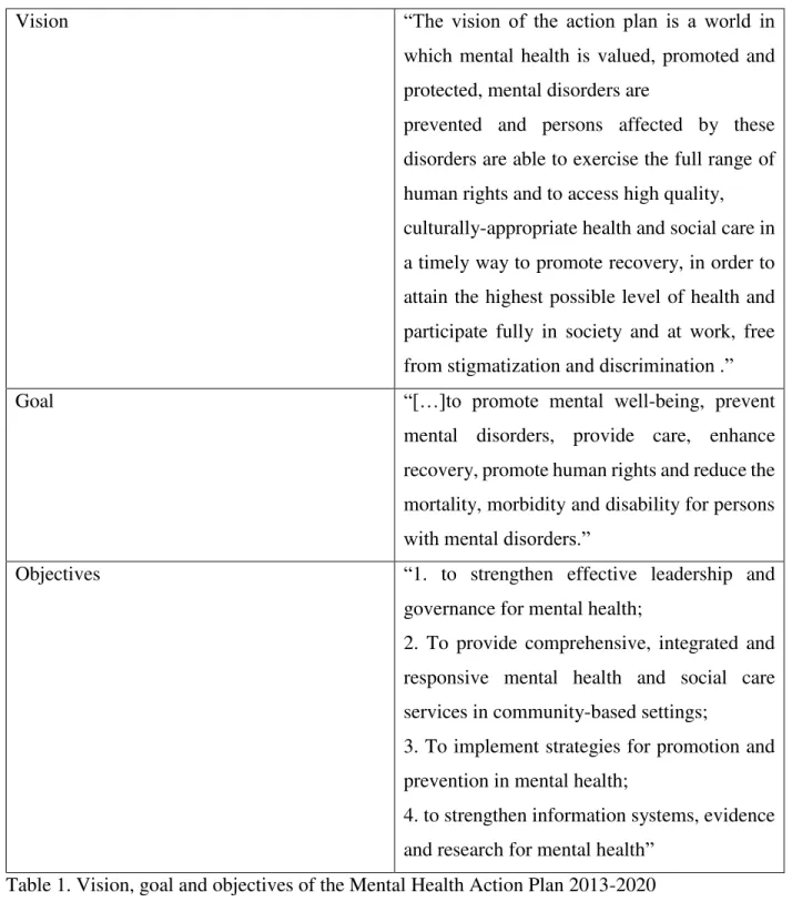 Table 1. Vision, goal and objectives of the Mental Health Action Plan 2013-2020    Source: WHO 2013, p