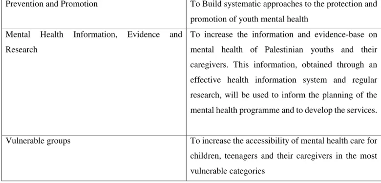 Table 2. Areas of action and goals of the mental health strategy for NISCVT 