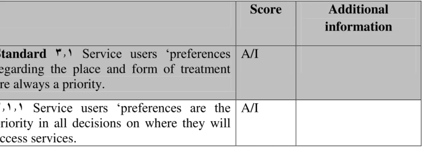 Table  2 :  Assessment  of  the  theme  3   according  to  the  different  standards and criteria 