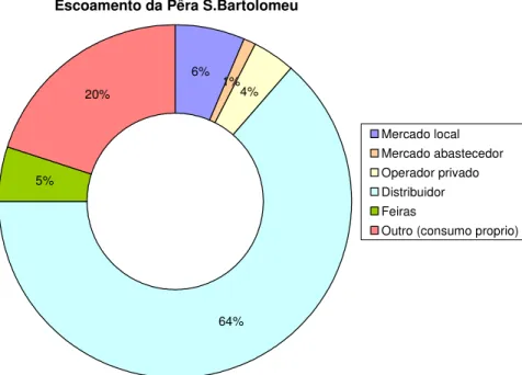 Figura 8 – Escoamento da pêra passa. 