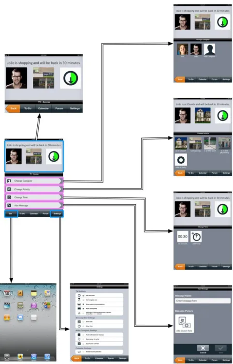 Figure 13 – The workflow of mobileWAY v1. Source: (Jordan, 2011). 