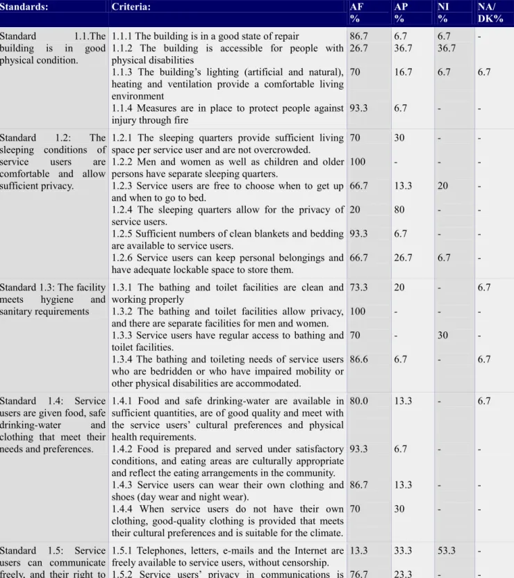 Table 9. Theme 1. The right to an adequate Standard of living and social  protection (family  members)