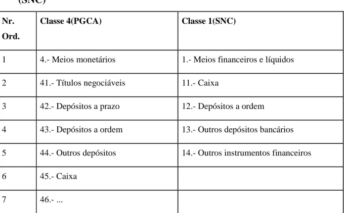 Tabela  nº  11  -  Comparação  entre  a  classe  4  (PGCA)  e  a  classe  1  (SNC)