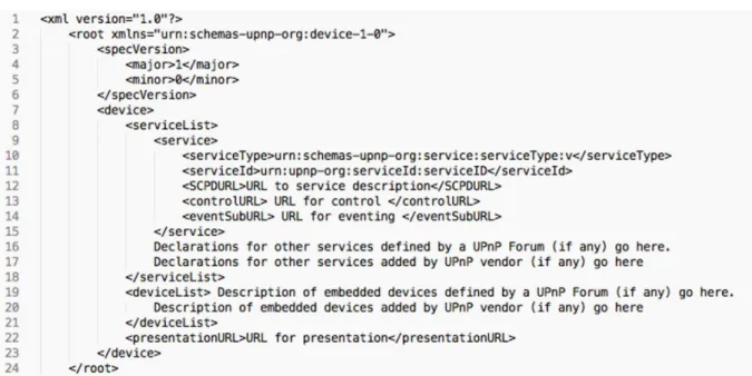Figura 2.2: Exemplo de arquivo XML de descrição de dispositivo utilizado no protocolo UPnP.