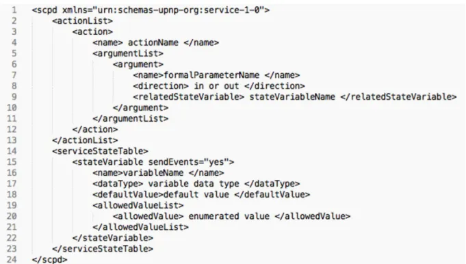 Figura 2.3: Exemplo de arquivo XML contendo a descrição de um serviço no protocolo UPnP.