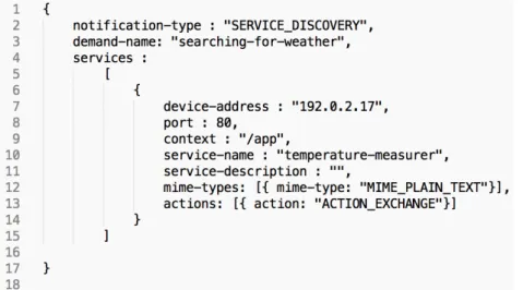 Figura 3.6: Exemplificação de uma notificação que o Middleware envia como resposta para uma demanda criada.