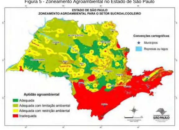 Figura 5 - Zoneamento Agroambiental no Estado de São Paulo 