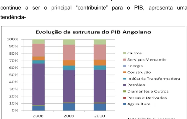 Gráfico  1-  Análise  do  Setor  Bancário  de  2009  à  2012.KPMdecrescente  dessa contribuição relativa 