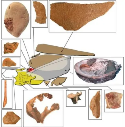 Figura 6. Kit de pigmentos da caverna de Blombos, África Sul (Salomon et al., 2011). 