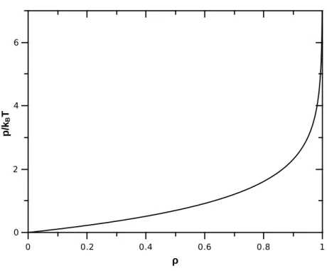 Figura 3.6: Press˜ao como fun¸c˜ao da densidade para cadeias de d´ımeros.