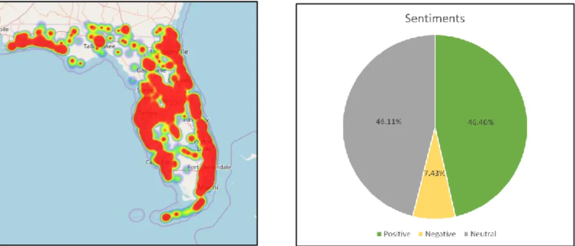 Figure 15: Heat maps and Pie-chart of sentiments for Florida 