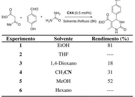 Tabela  2:  Efeito  do  solvente  sobre  o  rendimento  da  reação  empregando  CX4  como  catalisador