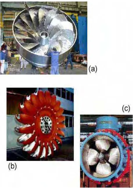 Figura 2.1: Exemplos de diferentes tipos de rotores usados em turbinas hidráulicas.  Em (a) tipo Francis, em (b) tipo Pelton e em (c) tipo Kaplan