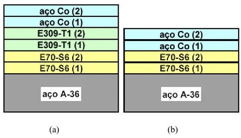 Figura 3.4 Representação esquemática das seqüências de deposição nas duas séries de  amostras obtidas em laboratório