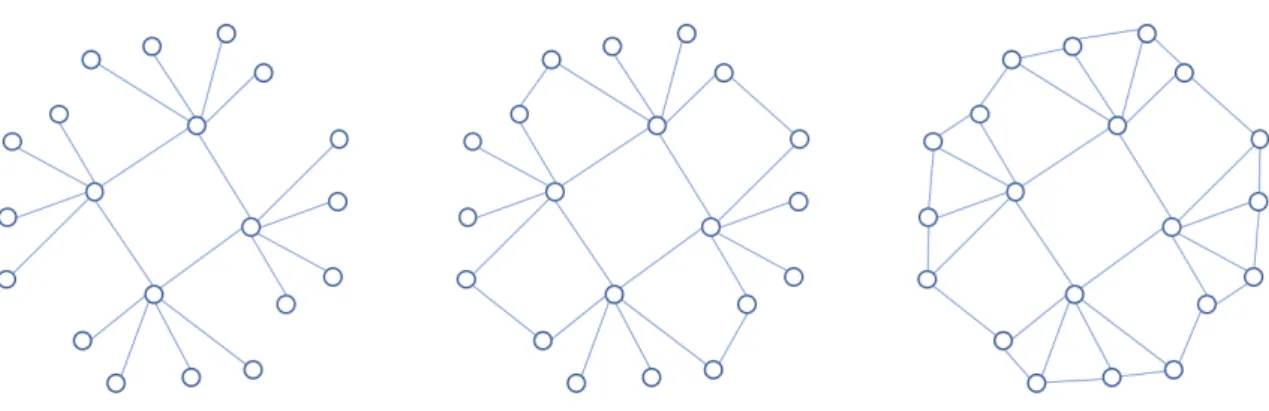 Figure 2.2: Decentralized to Distributed
