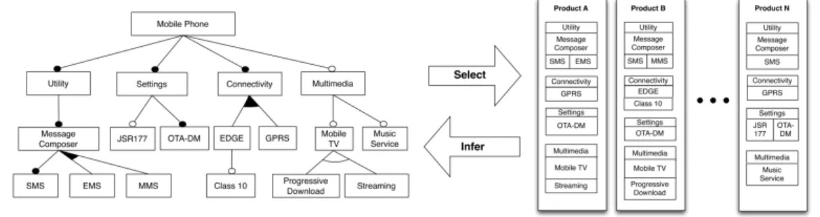 Figure 2.7: Extract from a 2005 Motorola Phone SPL [10]