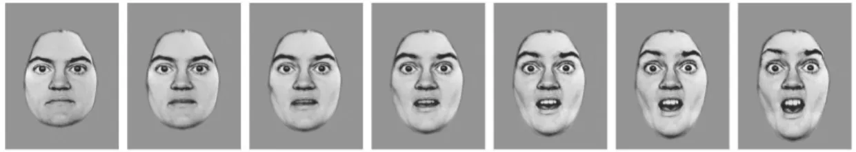 Figura 1 – Esquema da apresentação de uma  sequência completa de um estímulo  representativo da  emoção de surpresa, com 0%,  25%,  50%,  75%,  100%,  125%  e 150%  de emoção  
