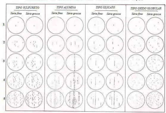 FIGURA 9: Classificação para avaliação micrográfica das inclusões dos aços, adotada pela Associação  dos Siderurgistas Suécos (Jernkontoret) 