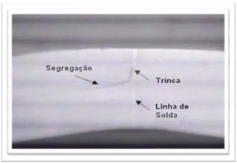 FIGURA  2.5  -  Exemplos  de  defeitos  encontrados  em  juntas  soldadas  HF/ERW  (aço  API  5CT)