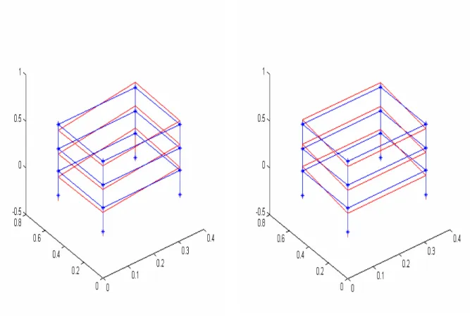 Figura 5.14 – Modos de Vibrar da estrutura. 