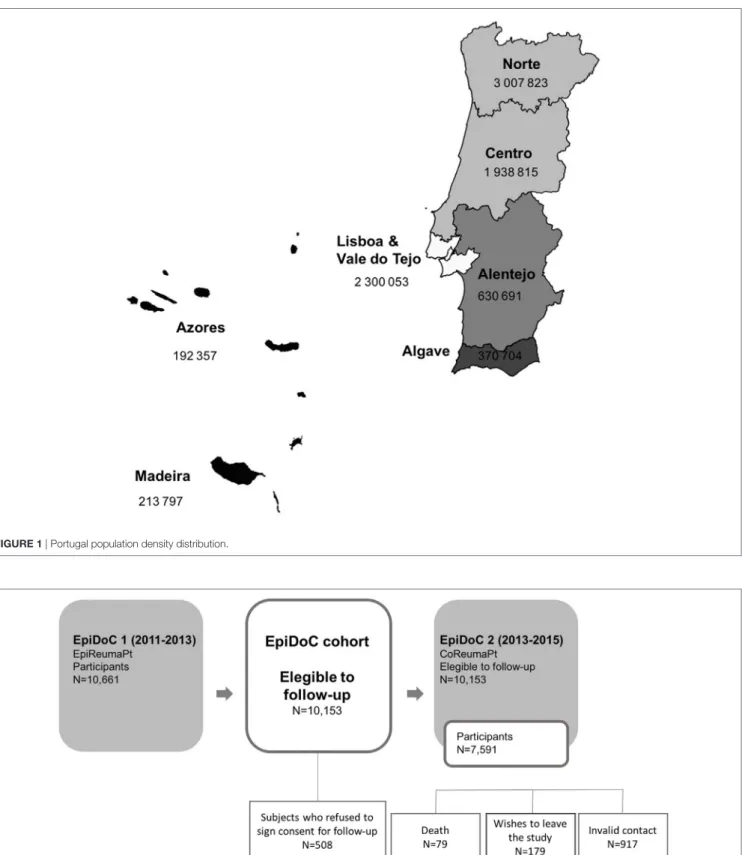 FigUre 1 | Portugal population density distribution.