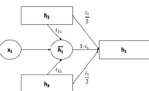 Figure 2: N-ary Tree-Structured Gated Recurrent Unit.