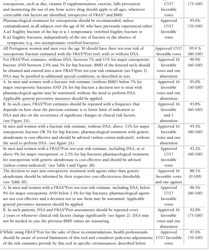 tABle I. suMMAry of recoMMendAtIons on dXA request And IndIcAtIon to treAt In the preventIon of frAgIlIty frActures 