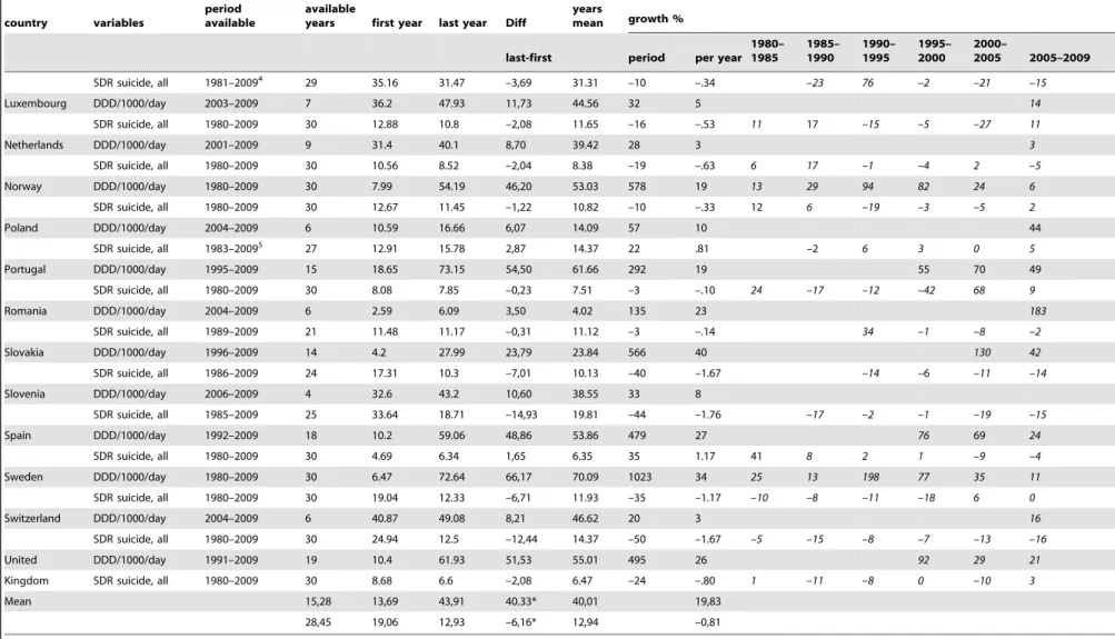 Table 1. Cont.