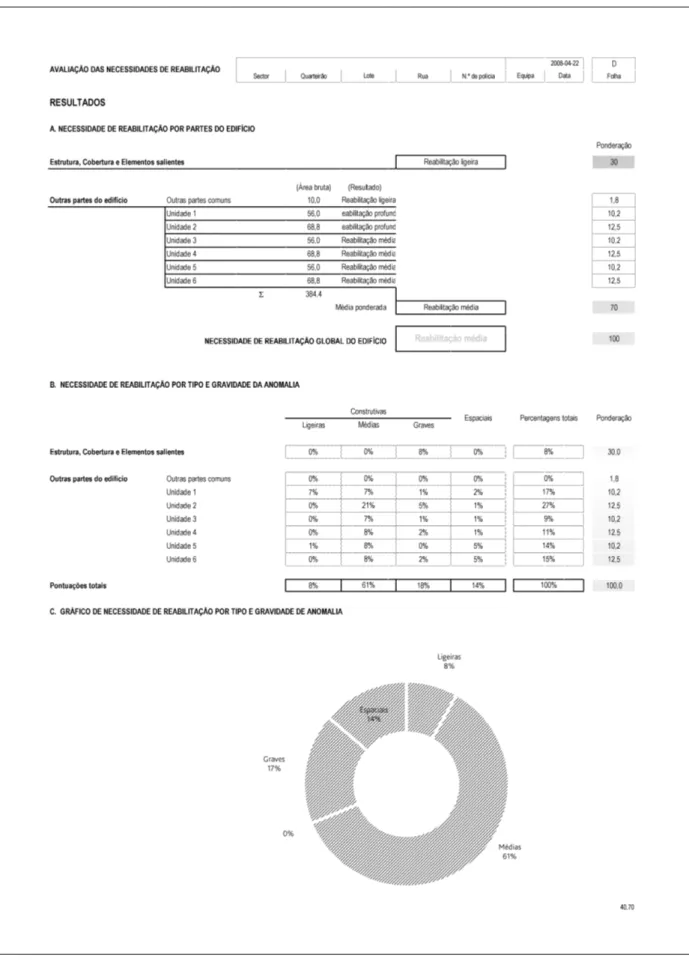 Figura 5 – Ficha de avaliação – folha de resultados 