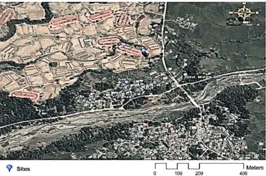 Figure 4 Locations of the sampling sites in Panzan village (Skinder et al., 2014) 