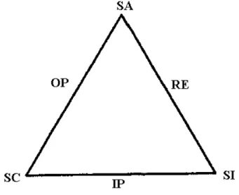 Figura 2 - Modelo de pesquisa indicando as situações e os processos 