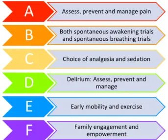 Figure 2. ABCDEF bundle. 