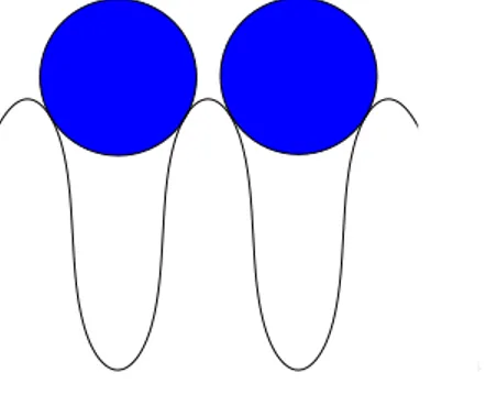 Figura 4.5: Duas esferas em poços adjacentes. Note que cada uma possui uma folga para poder flutuar ao redor do mínimo de potencial.