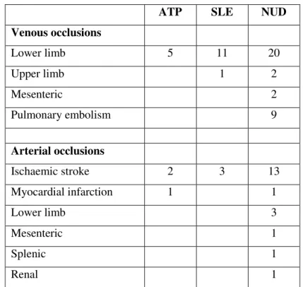Table 2. Details of vascular occlusions  