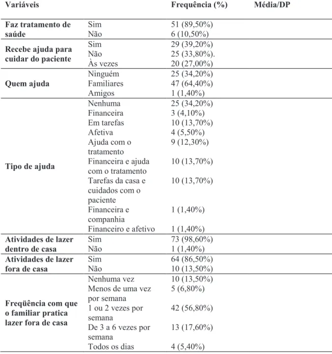 Tabela 2. (continuação) Caracterização das condições de vida dos familiares, em termos  de freqüências, porcentagens, médias e desvios-padrão