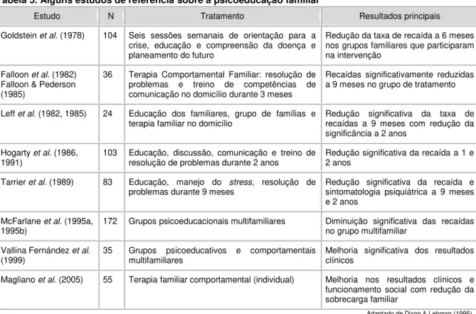 Tabela 5. Alguns estudos de referência sobre a psicoeducação familiar 